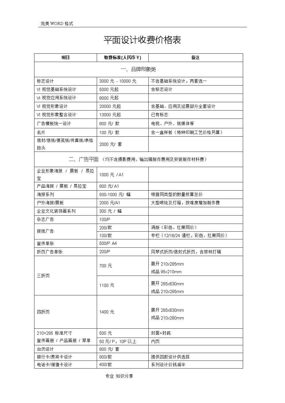 最完整平面设计费价目表.doc